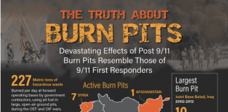 Senate Passes the PACT Act