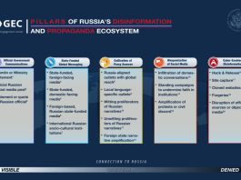Five Disinformation Tactics Russia is Using to Try to Influence the US Election