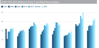 Women Still Barely Seen in the News, GMMP 2025 Finds